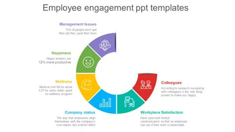 employee engagement results presentation|Employee Engagement Presentation Template .